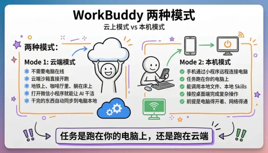 第 13 章 远程控制你的电脑,不用发愁不在电脑前