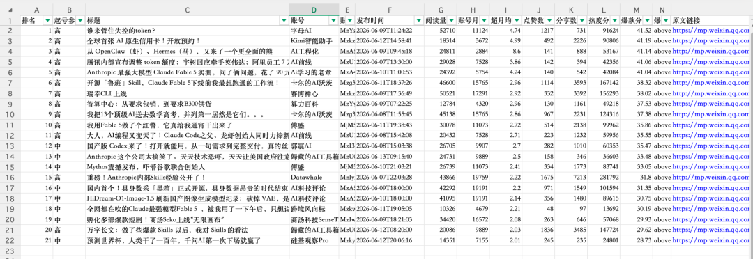 第 20 章 自媒体不只是靠努力,而是一条增长闭环