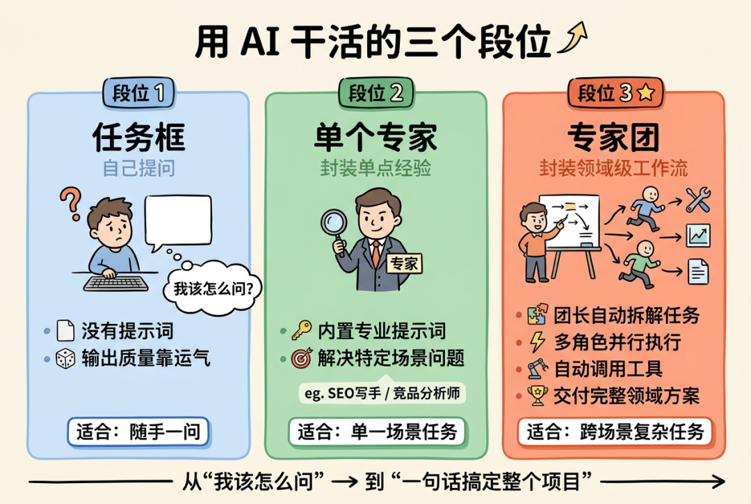 第 19 章 一句话召唤 AI 视频团队