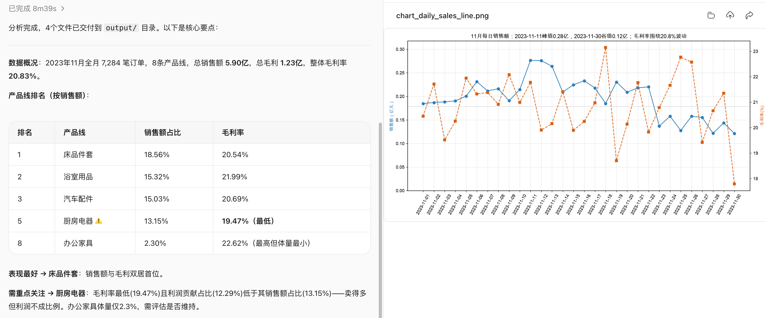 第 11 章 办公三件套:Word、Excel、PPT