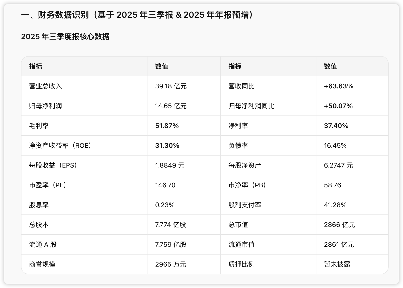 第 18 章 把投资分析变成你的日常​