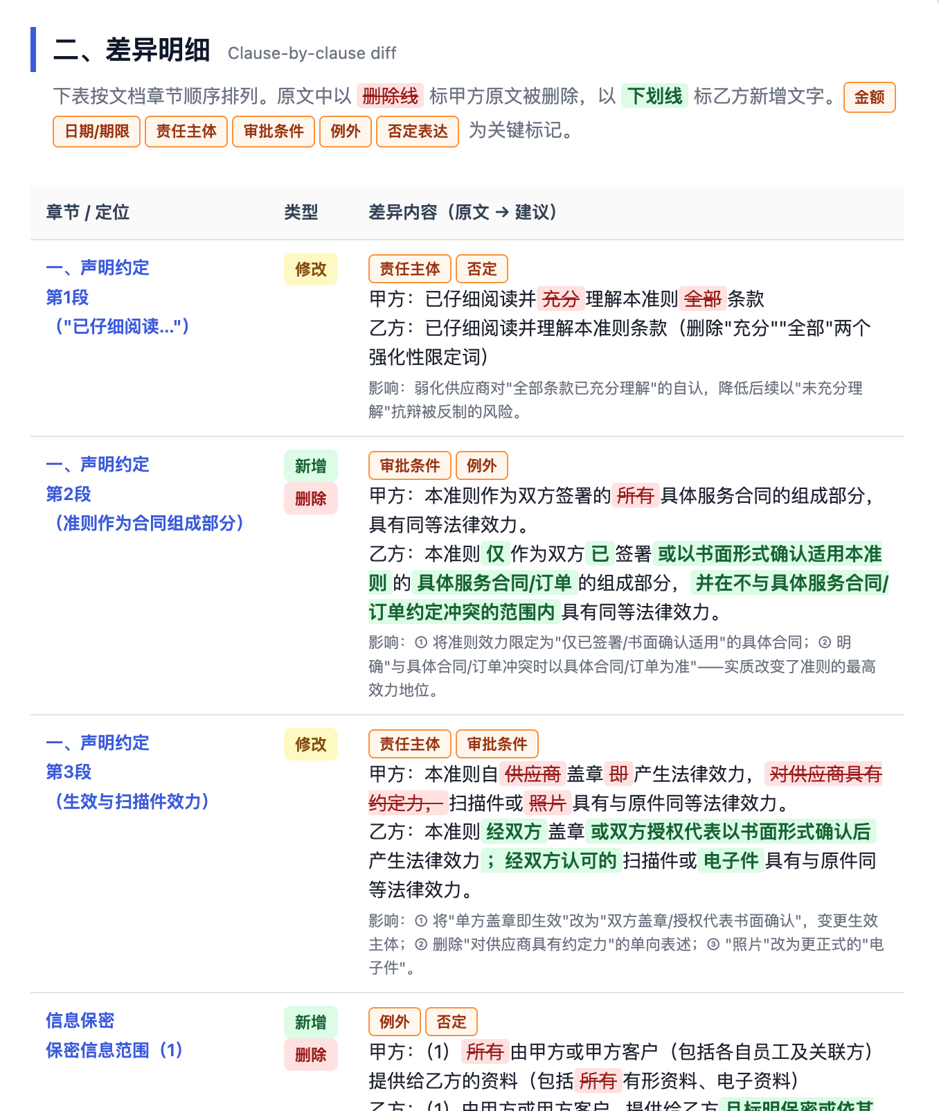 第 11 章 办公三件套:Word、Excel、PPT