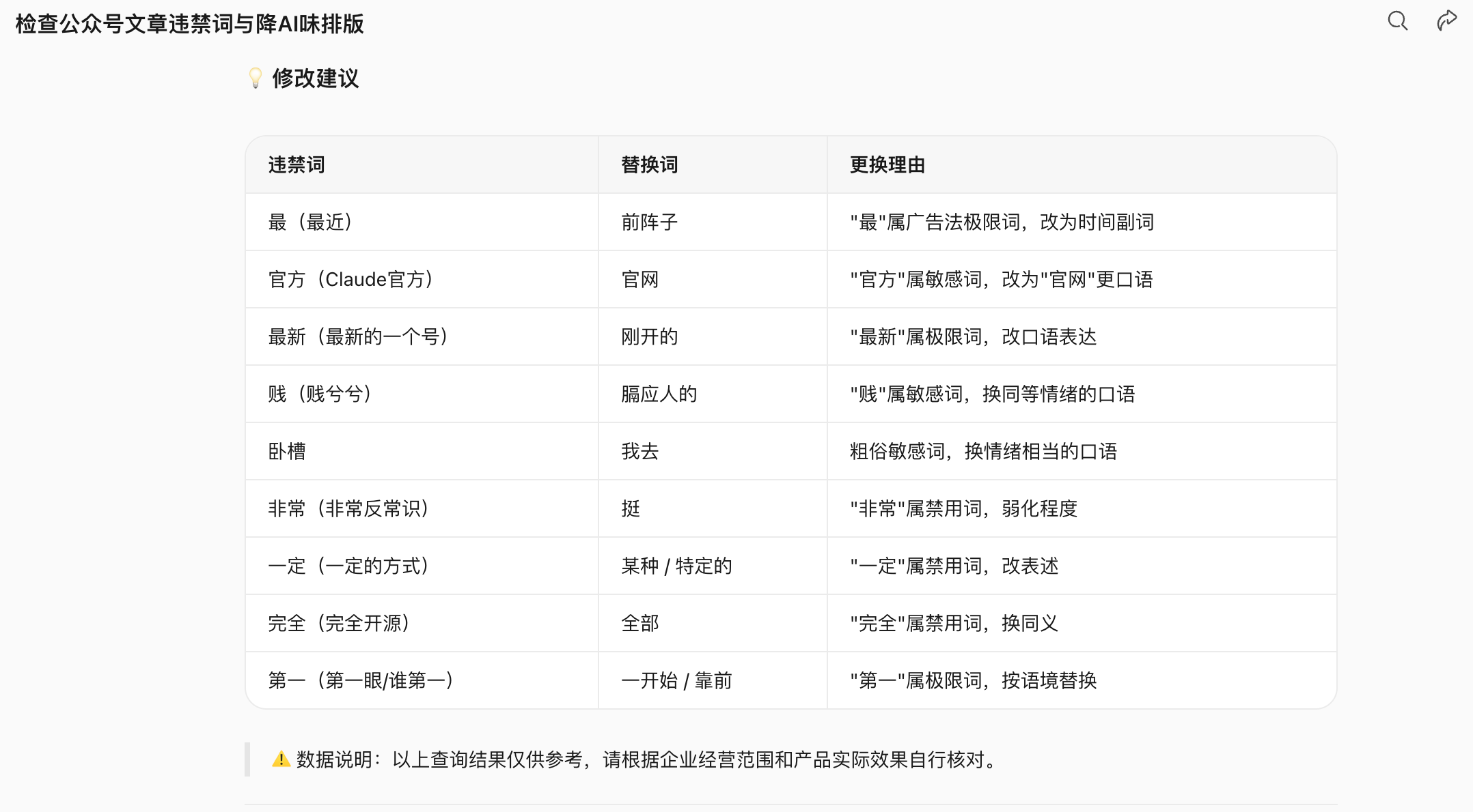 第 20 章 自媒体不只是靠努力,而是一条增长闭环