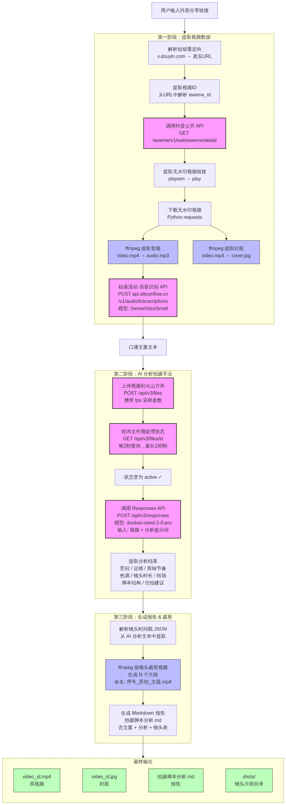 第 19 章 一句话召唤 AI 视频团队